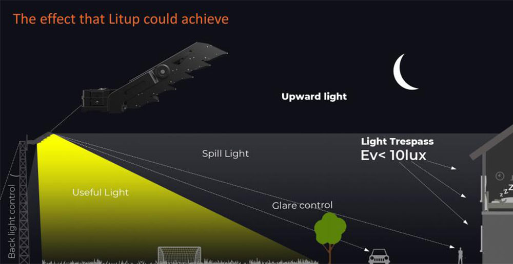 effect of light control