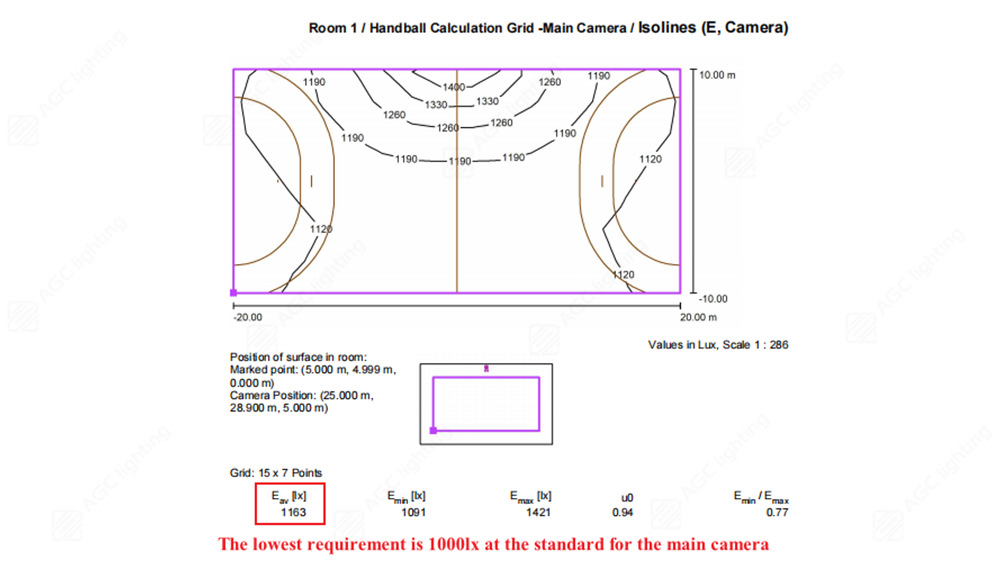 handball calculation grid main camera