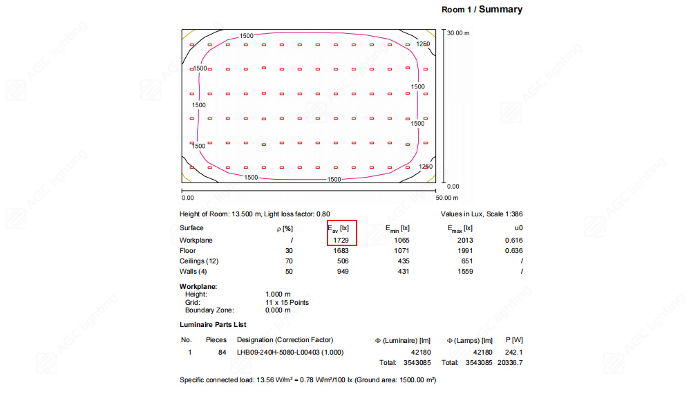 lighting simulation Eav illuminance