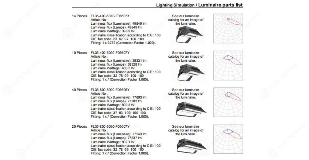 lighting simulation of LED sportlight