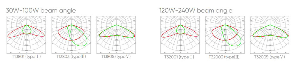 optics lighting distribution 