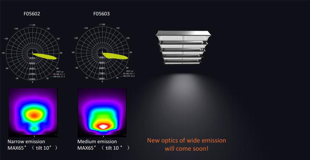 optics of LED sport light