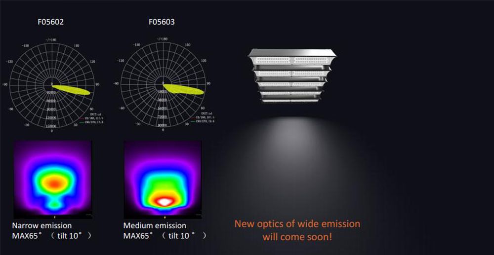 optics of LED sport light