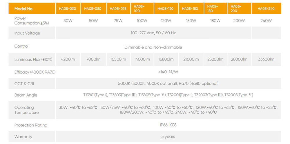 specification of AGC lighting explosion proof light