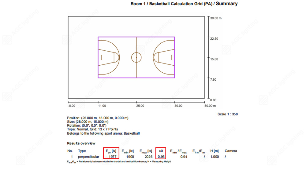 uniformity and Eav lighting simulation for basketball