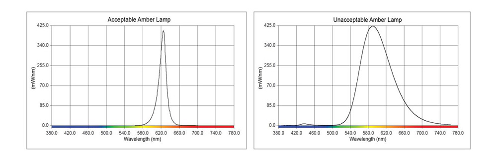 acceptable and unacceptable amber lamp