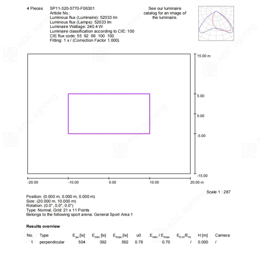 lighting simulation results for a padel court