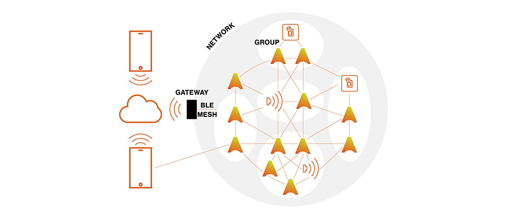 How Does Casambi Wireless Lighting Control System Help You in Your Projects