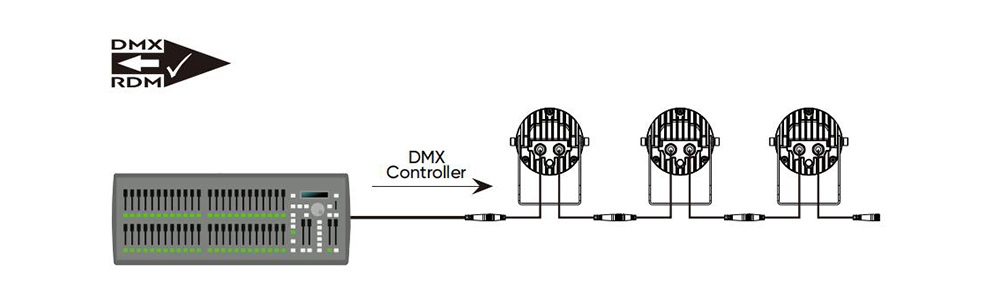 DMX control colorful lighting