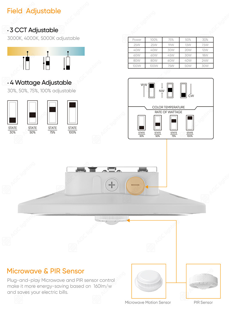 field adjustable and plug and play sensor of canopy light