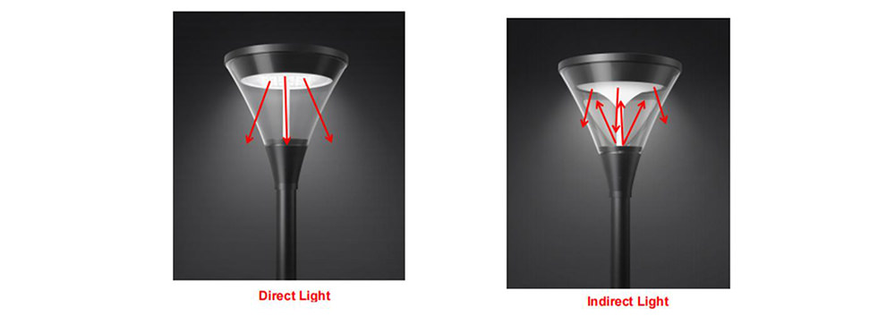 light direction of direct light and indirect light