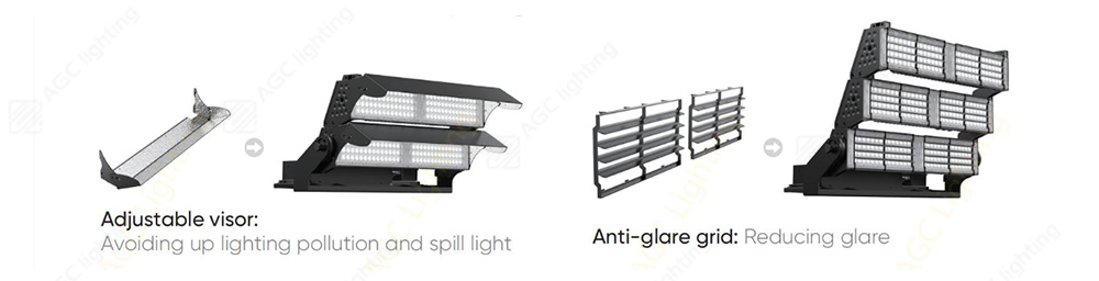 visor and grid of sport lights to prevent glare and pollution
