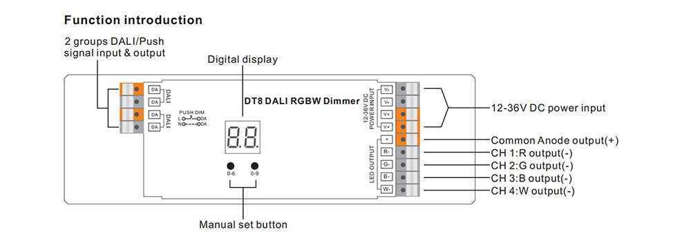 What’s DALI DT8