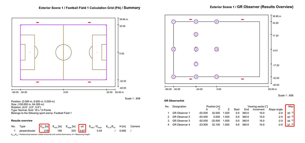 How to Read A Football Field Lighting Calculation Report