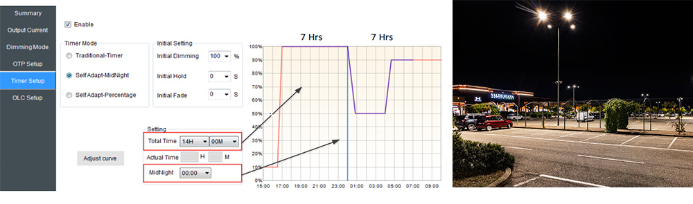 Self Adapting Midnight dimming scheme of parking lot lighting