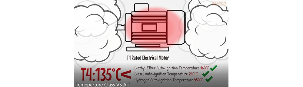 T4 electrical motor safe to use in hazardous atmosphere