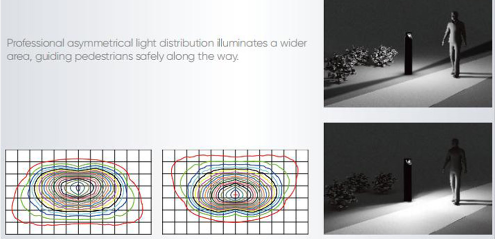 asymmetric light distribution