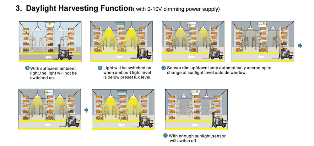 daylight sensor function