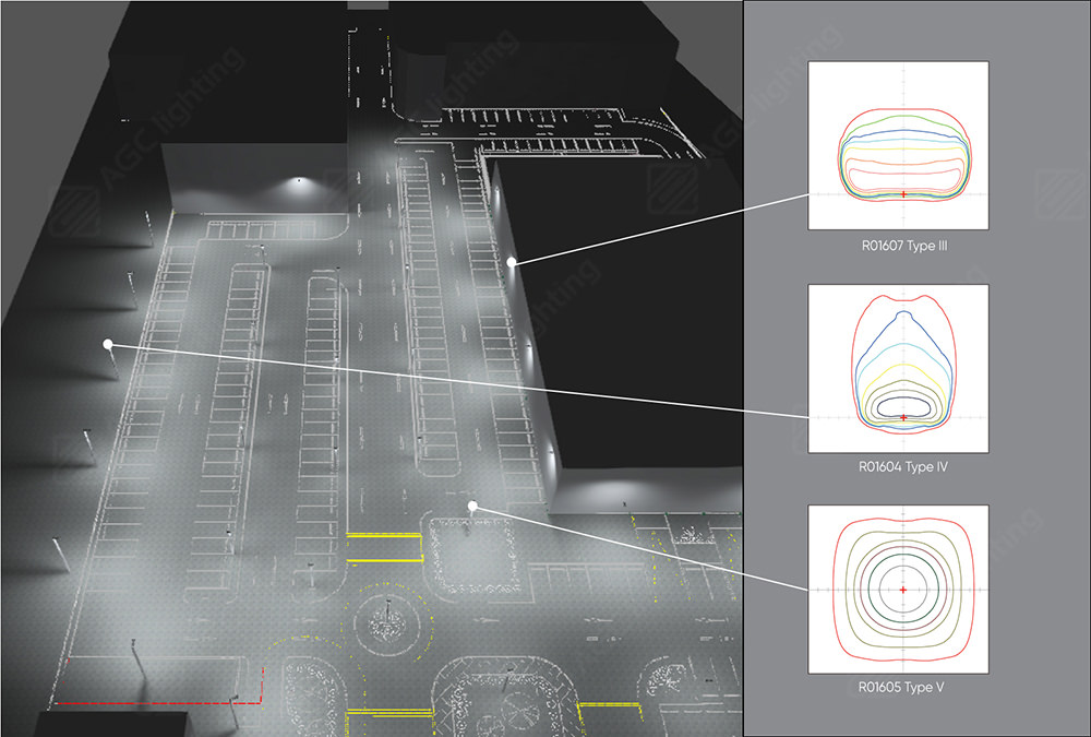 different lighting distribution for parking lot