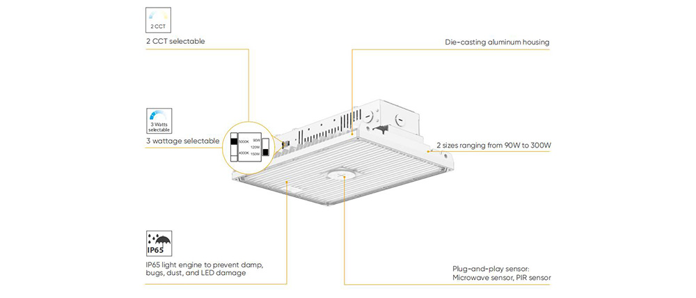 LHB40- New LED Linear High Bay Specially for USA Market