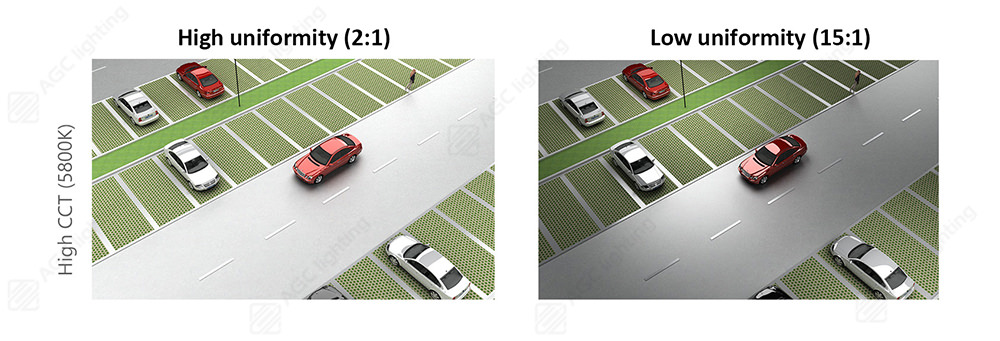 Guide for Parking Lot Lighting Design