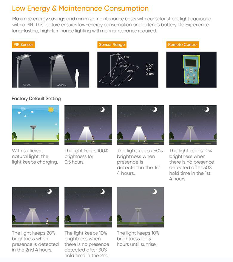 intelligent light control of solar street light