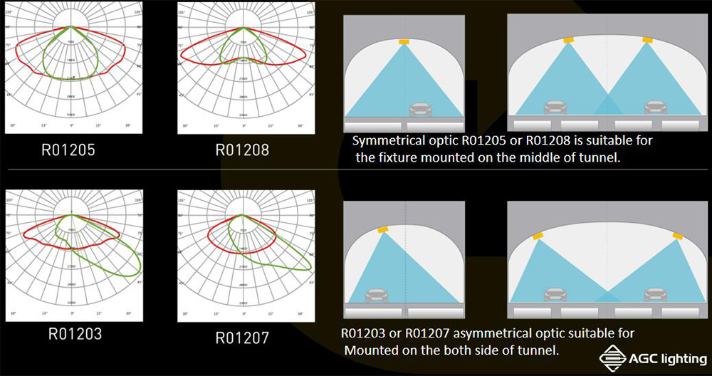 lighting dustribution for tunnel lighting