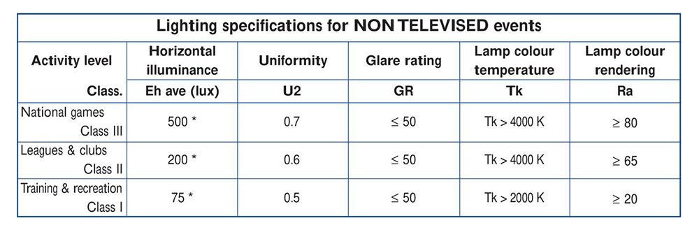 lighting specifications for not televised events