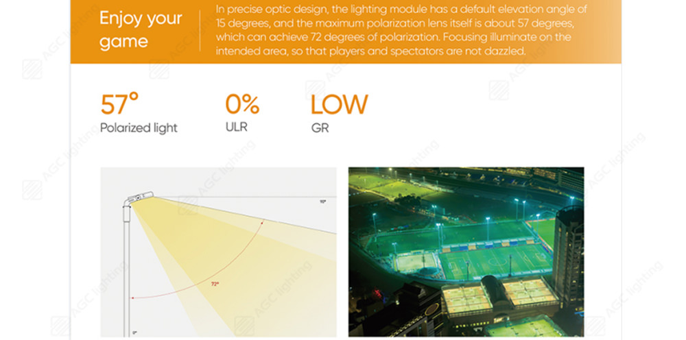 low GR and 0 ULR for sport lighting