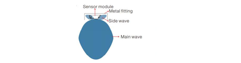 mian wave and side wave of microwave sensor