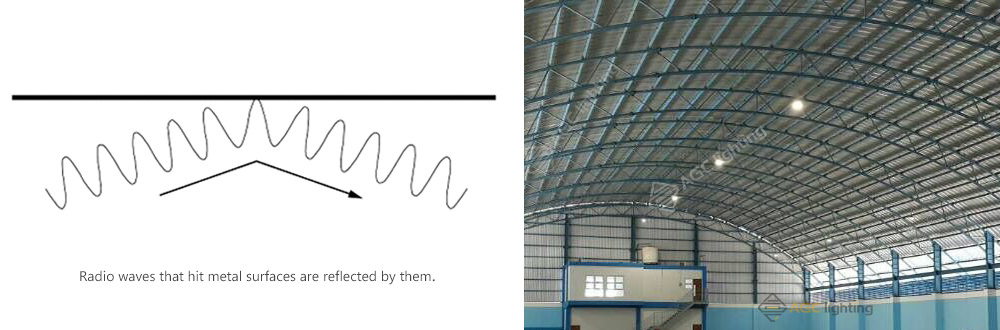 microwave radio hit metal surface was reflected