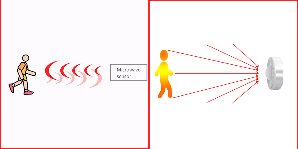 Simple Tips on How to Avoid False Alarm for Microwave and PIR Motion Sensor