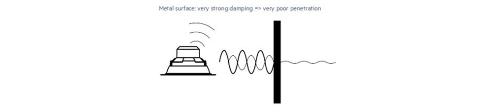 radio penetration of metal surface