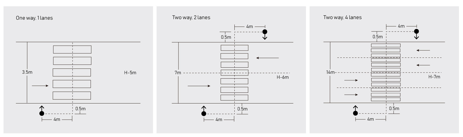 sizes of diference roadway for car