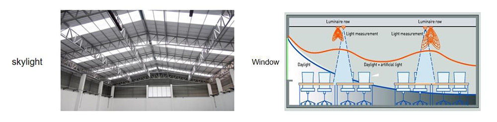 skylight and daylight of warehouses