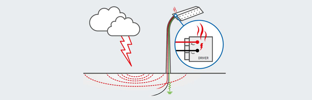 The Importance of Surge Protection for LED Lighting