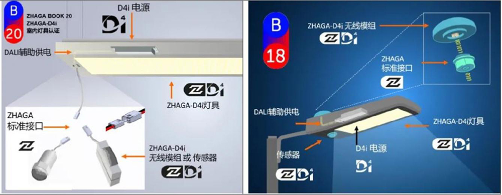 Zhaga Book 18 and Book 20