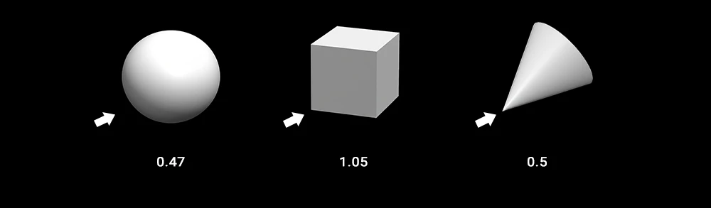 Cx values of different shapes