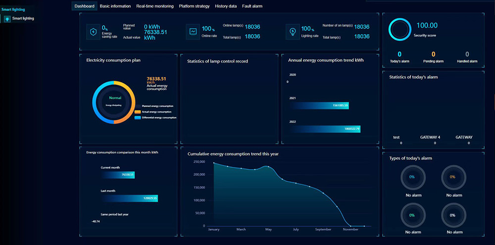 Smart Lighting system Dashboard 1