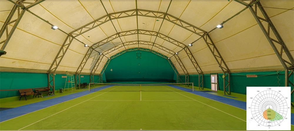 lighting fixtures mounted on two sides of the air dome to avoid glare