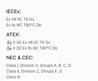 HA06 linear explosion proof light certificationa CID2