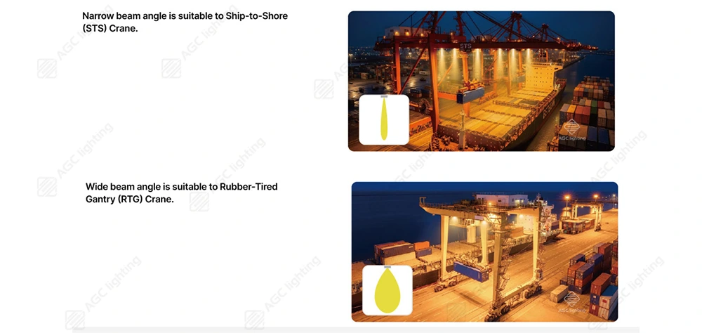 Narrow Beam Angles for STS Crane and Wide Beam Angles for RTG Cranes