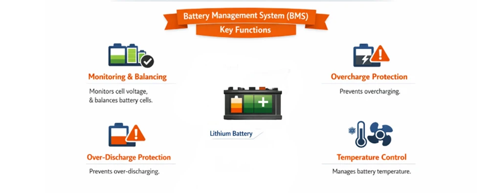 battery management system key function