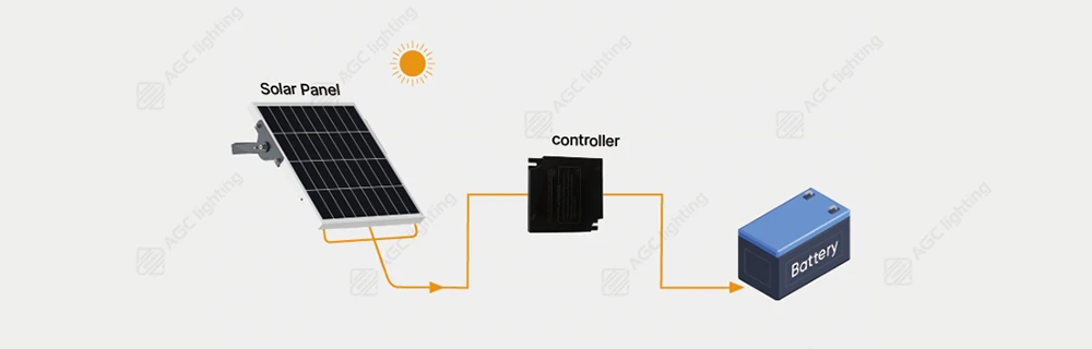 charge controller in solar lighting system