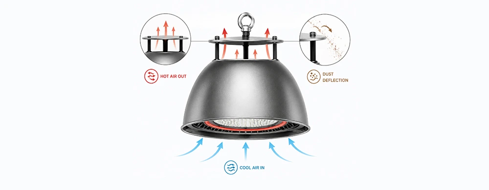 dust cover high bay light reflector heat management