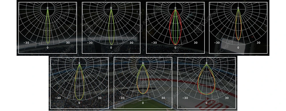 multiple optics light distribution for golf course lighting