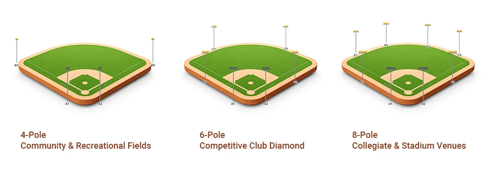 pole layout for baseball and softball lighting
