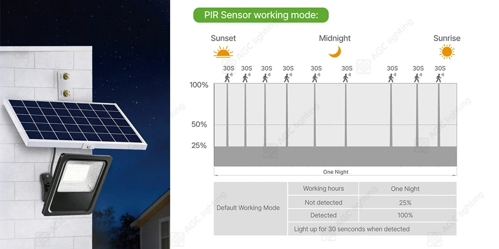 solar flood light motion sensor pir sensor working mode