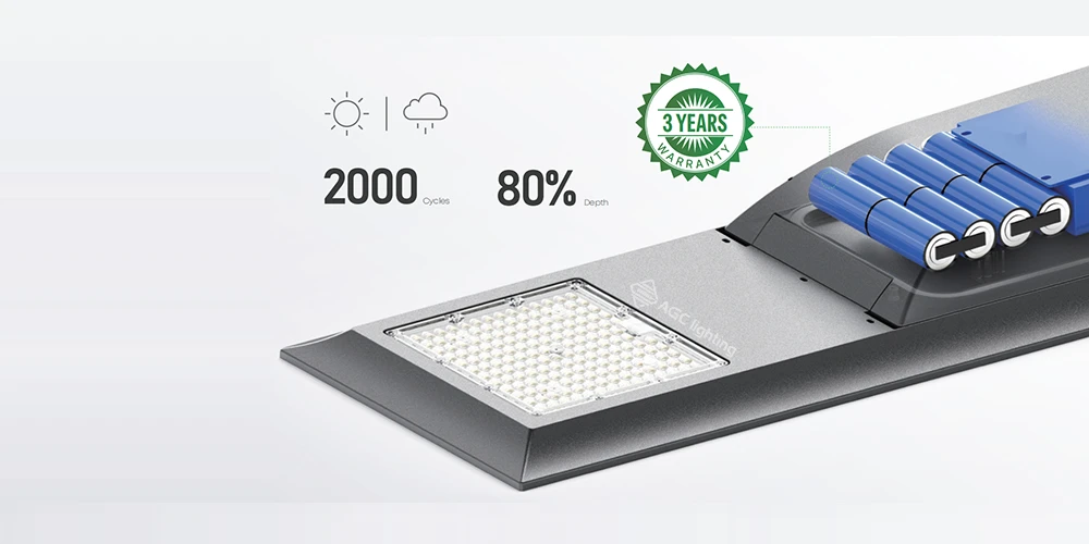 How BMS Determines Battery Lifespan in Solar Lighting
