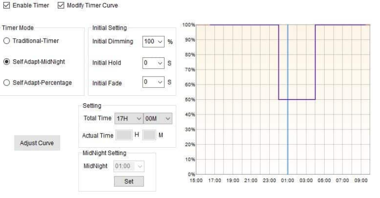 Time Setting panel